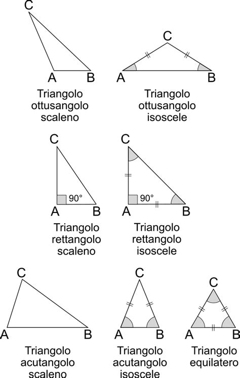 Tipi Di Triangolo