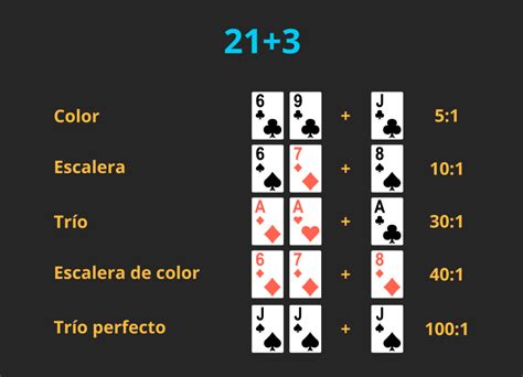 tipico blackjack 21 3 khqr canada