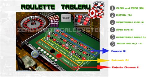 tipico roulette regeln aokw france