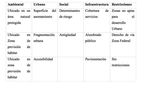 Tipo De Asentamiento