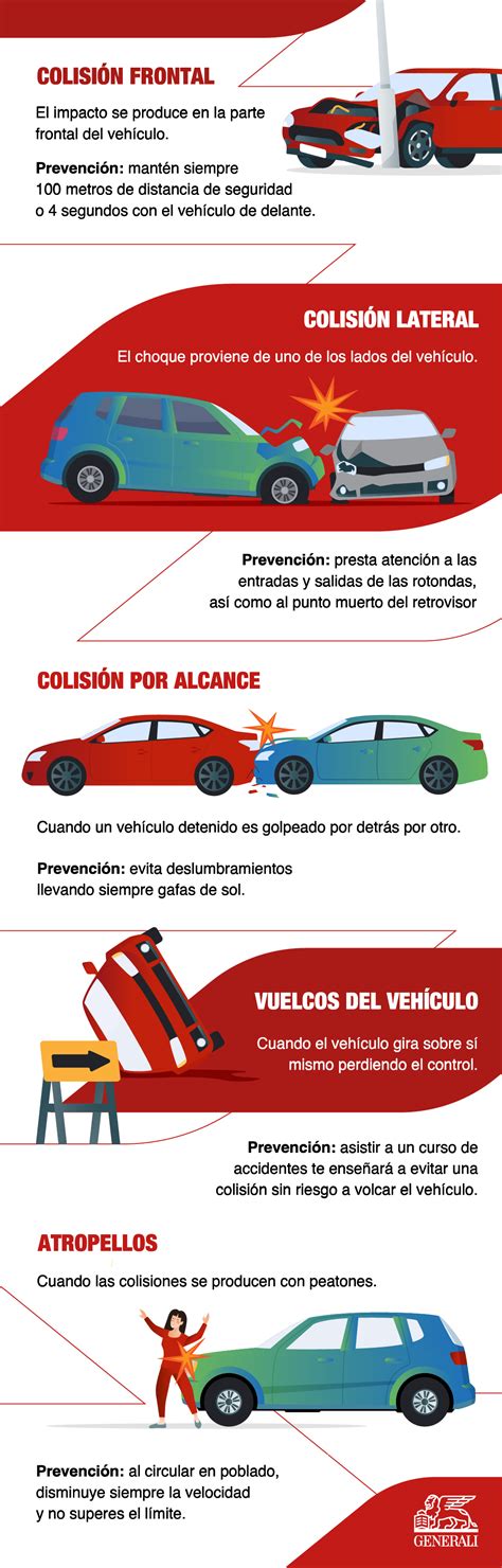 Tipo De Colisiones