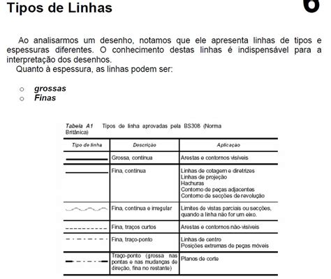 Tipo De Linhas