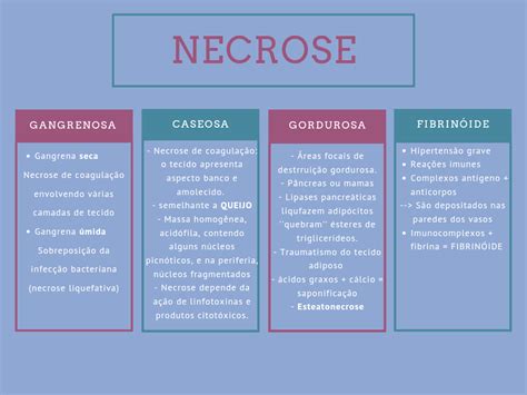Tipo De Necrose