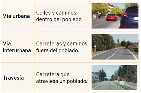 Tipo De Via
