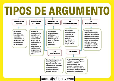 Tipologia De Argumentos