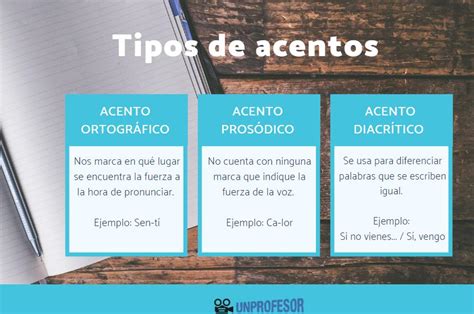 Tipos De Acentos