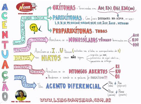 Tipos De Acentuacao