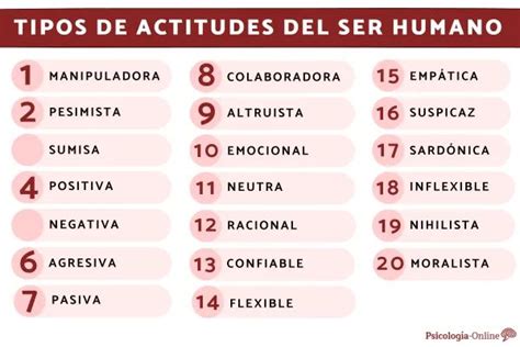 Tipos De Actitudes