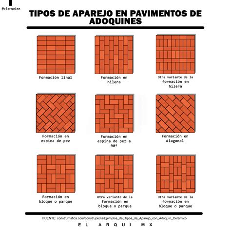 Tipos De Adoquines