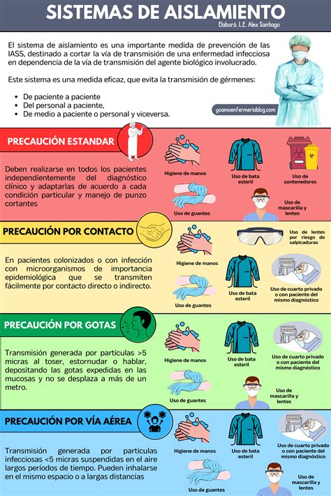 Tipos De Aislamiento