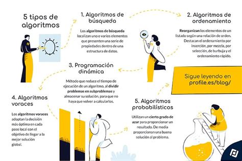 tipos de algoritmos