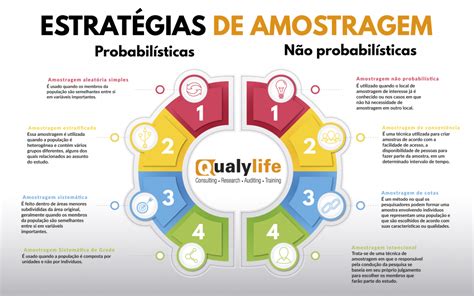Tipos De Amostra