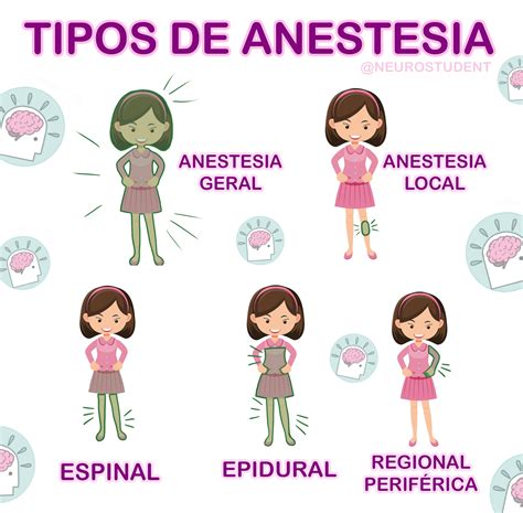 Tipos De Anestesia