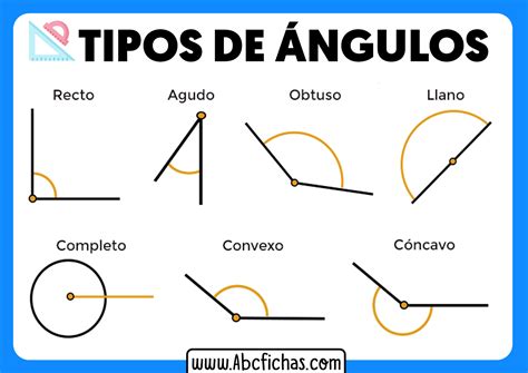 Tipos De Angulos