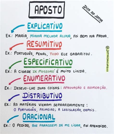 Tipos De Apostos