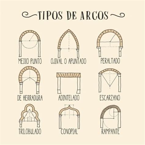 Tipos De Arcos