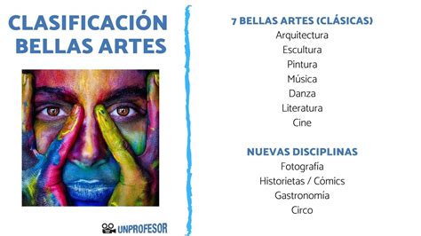 Tipos De Arte