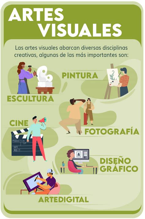 Tipos De Artes Visuales