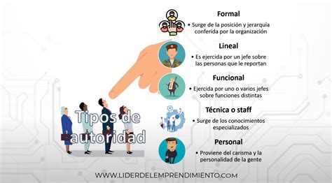 Tipos De Autoridad