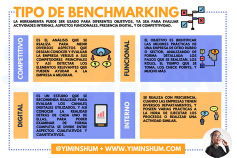 Tipos De Benchmarking