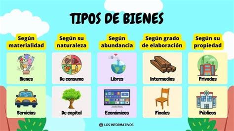 Tipos De Bienes