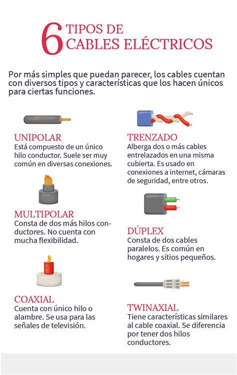 Tipos De Cables