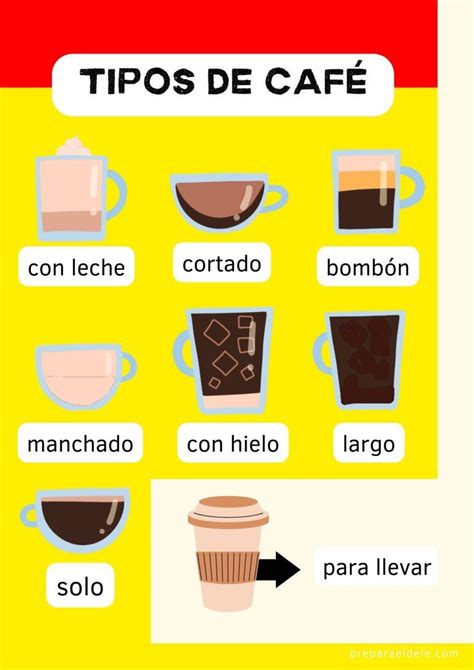 Tipos De Cafe En España