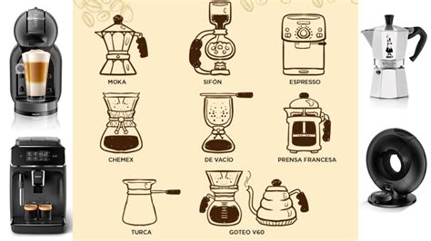 Tipos De Cafeteras