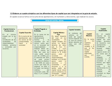 Tipos De Capital