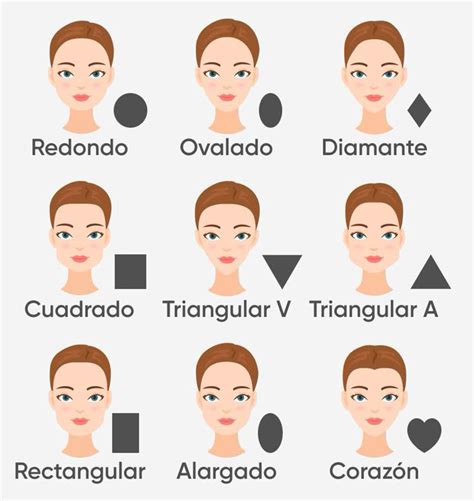 Tipos De Cara