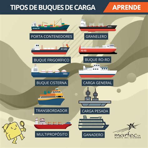 Tipos De Carga