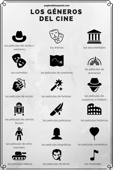 Tipos De Cine
