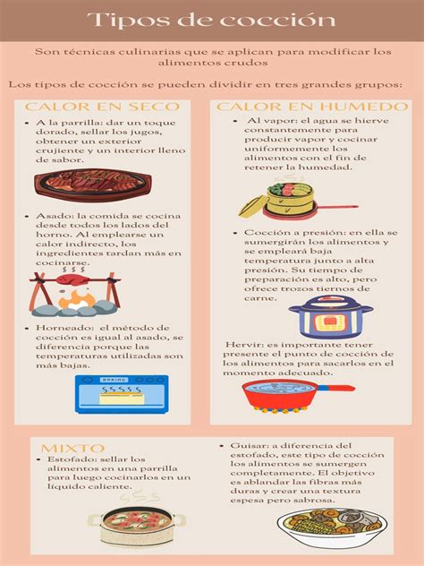 Tipos De Coccion