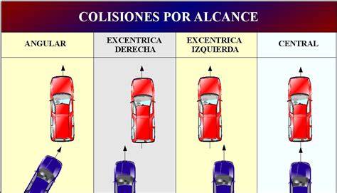 Tipos De Colisiones