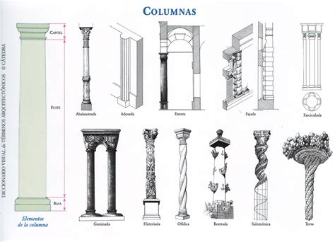 Tipos De Columnas