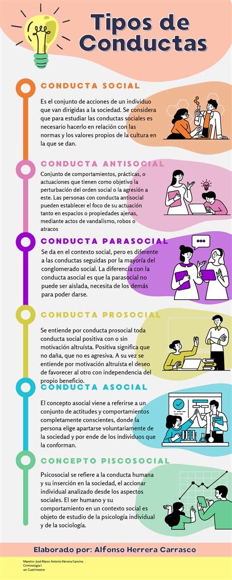 Tipos De Comportamiento