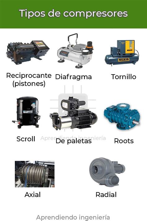 Tipos De Compresores