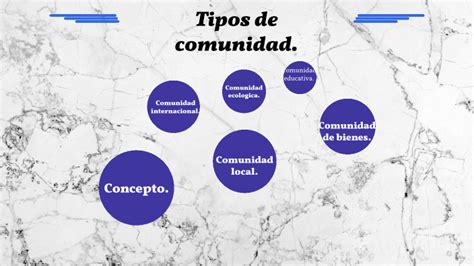 Tipos De Comunidad