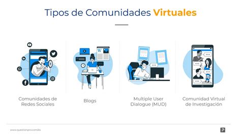 Tipos De Comunidades Virtuales