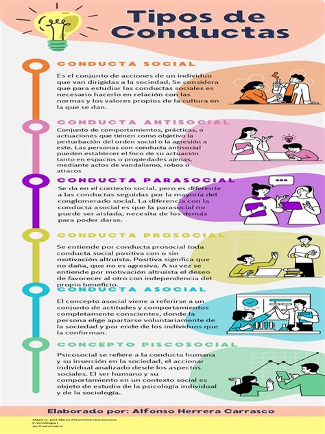 Tipos De Conducta