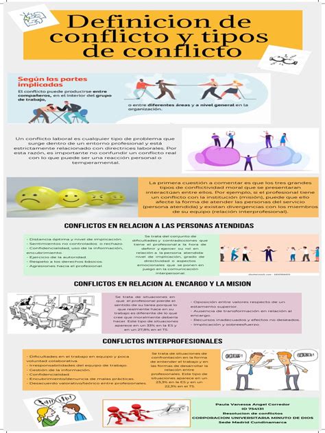 Tipos De Conflictos
