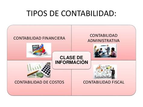 Tipos De Contabilidad