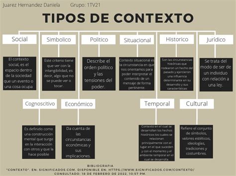 Tipos De Contexto