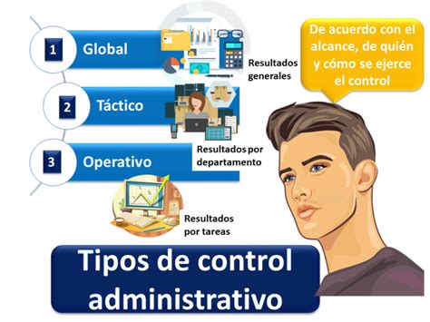 Tipos De Control Administrativo