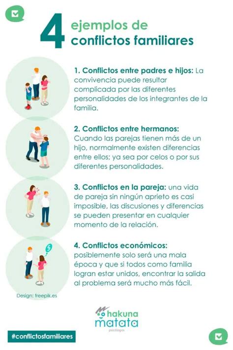 Tipos De Convivencia