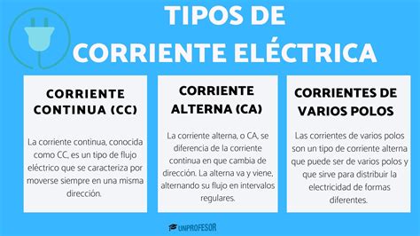 Tipos De Corriente Electrica