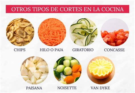 Tipos De Cortes