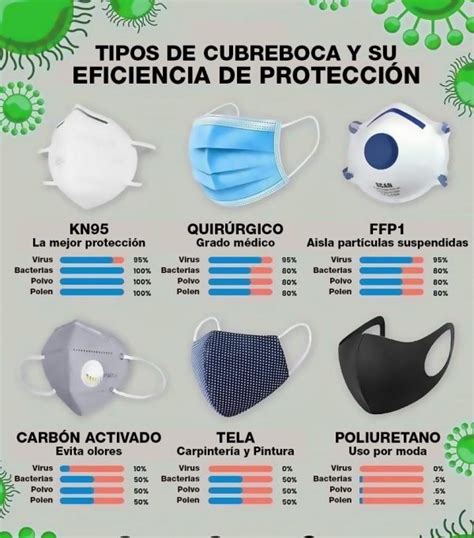 Tipos De Cubrebocas