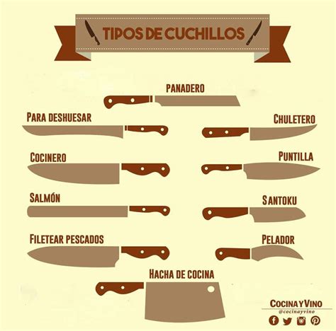 Tipos De Cuchillos