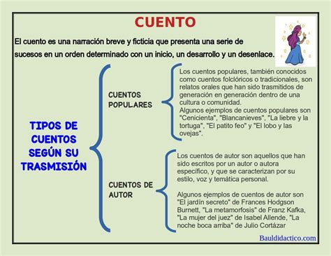 Tipos De Cuentos